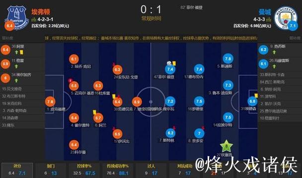 福登:我们在下半场展现了更多耐心;持续进球让我欣喜 福登:我们在下半场展现了更多耐心;持续进球让我欣喜