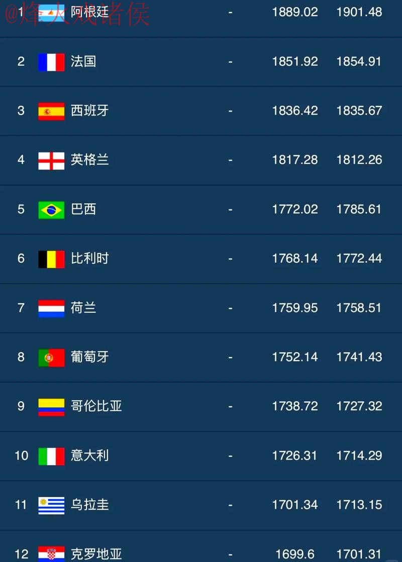 世界杯滚球排行官方
