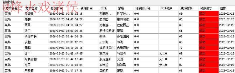 世界杯预测网站