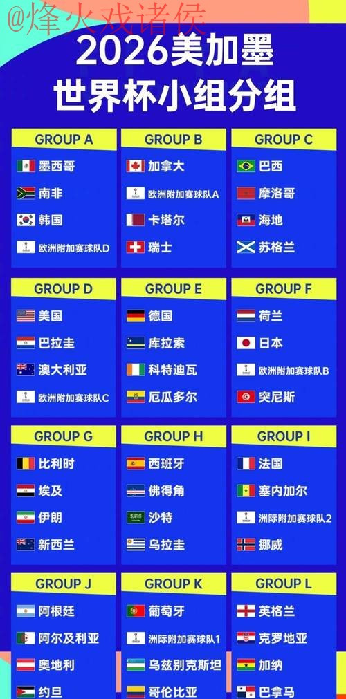 2026世界杯竞猜排行